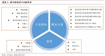 运用投资学证券分析基本原理，谈谈股票基本面分析涉及的主要方面有哪些?