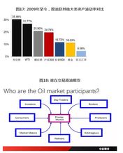 期货公司调整保证金的比例为什么不一样