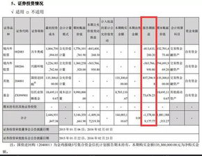 上海莱士股这支股票有长期持有的价值吗？