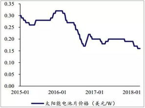 目前看下跌的主要动力是什么？