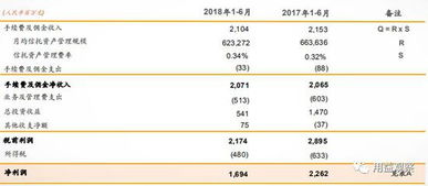 买淡水泉基金需要通过平安信托吗