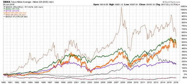 2008年金融危机为什么中国股票