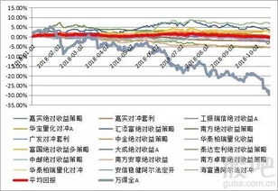 指数基金投资方向