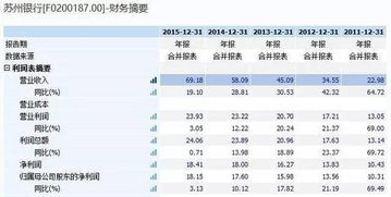 多家城商行下调定存挂牌利率，上海银行、苏州银行、重庆银行等降幅10-35BP