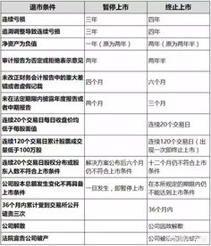 公司合并后我的股票怎么办?