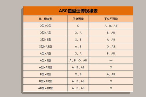 什么血型的孩子最聪明,四种血型的智商排行榜是如何？