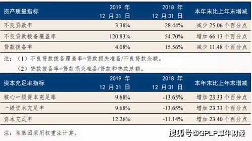 2008年末工行资本充足率是多少？急！