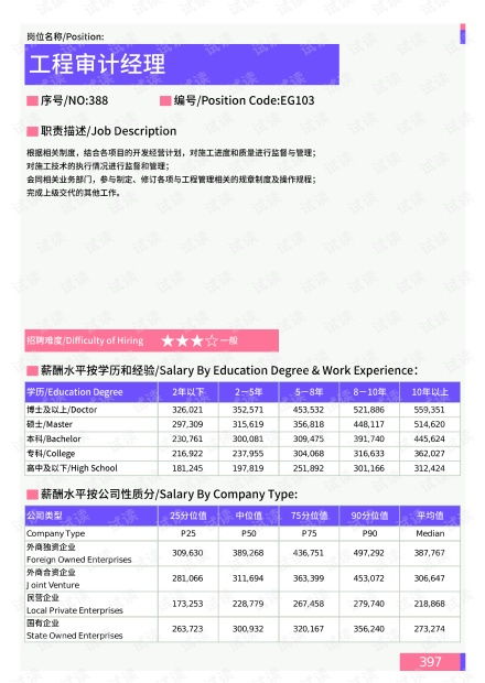 投资额1000万的工程审计费用是多少?