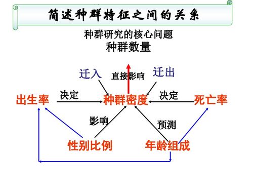 生物习性种群分布