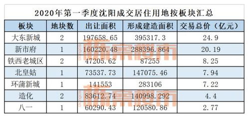 各版块上市条件，费用大概多少？有谁知道吗