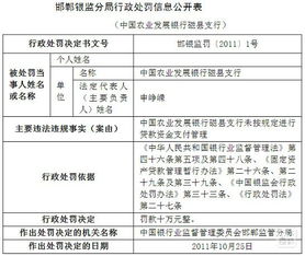 河北省磁县农业银行行号是多少