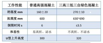 土建工程和主体工程施工,24项施工技术必须懂