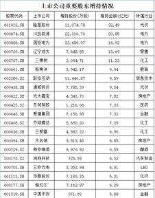 为什么要自主行权？ 深交所拟支持上市公司采用自主行权的方式。行权对象采用自主行权有什么优势？