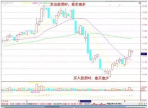 股票K线图中，一根巨阳头顶光，别人抢盘我清仓之含义？