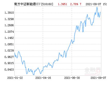 为什么纯债的华夏亚债中国和南方中证50债今年表现不好，连最近的债券的固定收益都没有？