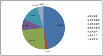 年收益率在10%以上的赚钱方法？