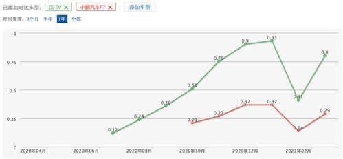 雷达感应哪家公司做的比较好，要有实力和知名度，最好在广东范围内的！