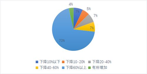 巴比食品2023中报解读：净利润大幅下降，业绩令人担忧