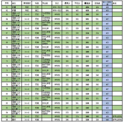 华大多少分录取，华侨大学录取分数线2021