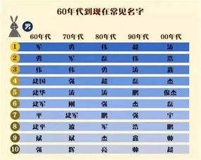 中国重名20强 一眼望去竟熟人