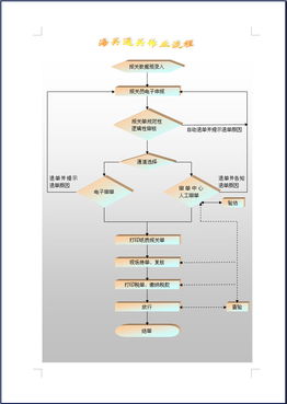 出口退税的最新流程与操作，全程需要用到什么软件。是不是只要电子口岸和退税申报系统这两个