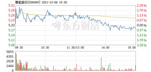 赣能股份6月10日后走势