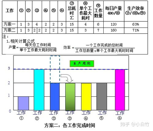 Eda流水线优化方式的优点(流水线的优化与设计论文)