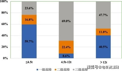 郑建新 大数据分析下对新能源物流车换电的三点思考