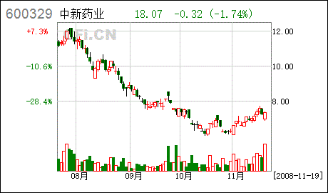 请问600070后市怎么操作，是否可以持股？