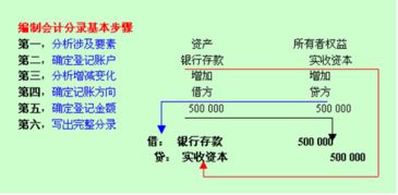 银行周末会计利息吗