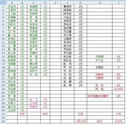 日行一善 2019年月21日 22日 