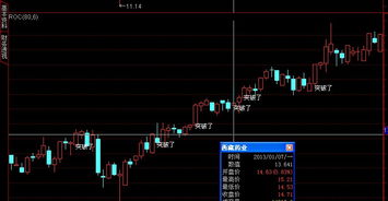 通达信公式编写 历史某天收盘价>；0