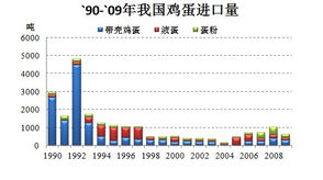 出口货物价格于国内价格如何换算，保证基本利润