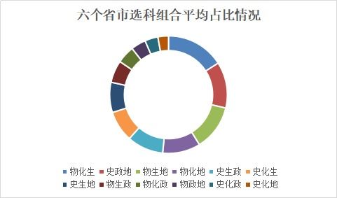 福建新高考选科数据出炉,偏文科组合人数上涨 生物成热门,这一科却受冷落