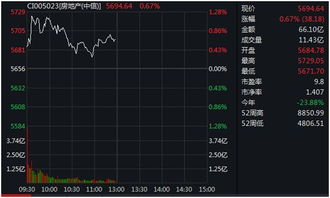 荣安地产股份有限公司介绍？