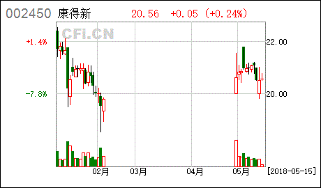 解除股票业务