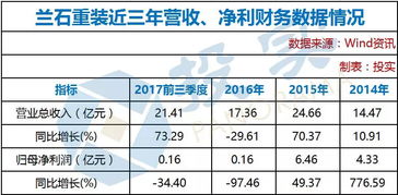 比尔盖茨的身价有3000忆，是指现金吗？为什么总有人说什么他一秒赚40美元？是股票的话可以都换现金嘛