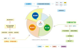 网络销售和网络营销到底啥区别走进深圳探访