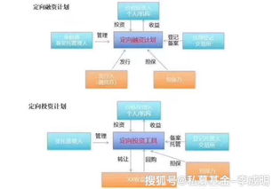 P2P和金交所的区别