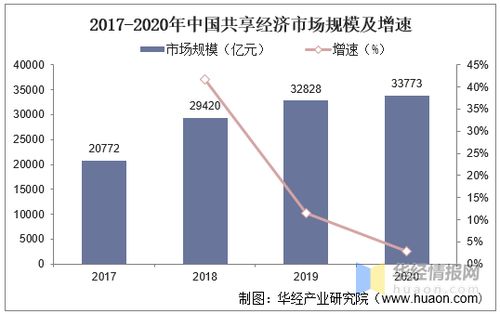 中国在2021年经济发展的前景展望以及有哪些短板?