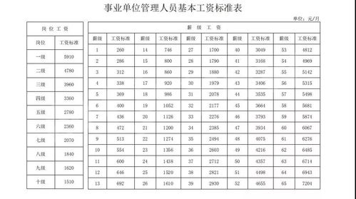 管理人员，专业技术人员，工勤人员哪个岗位好些