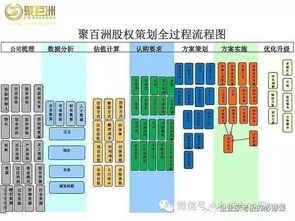 合伙人股东合作协议模板 不看你会后悔 股权方案全套资料,如何快速扩张规模盈利更高 