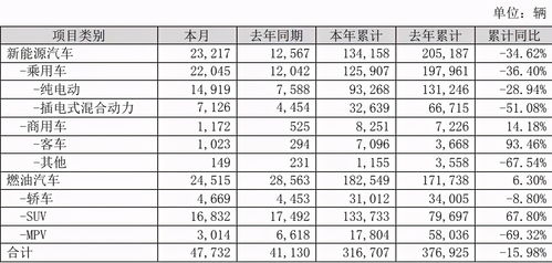 为什么比亚迪a股价格比港股高