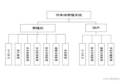 急 急 急 毕业论文 停车场管理系统设计(停车场系统规划设计图软件)