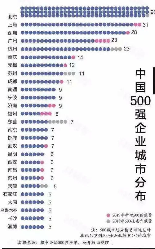 山东省龙口市有多少中国五百强企业