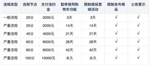 快手小店七天無理由退貨管理規(guī)則制定