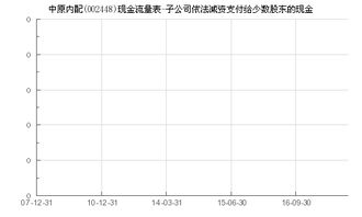 中原内配这支股票明天可以买吗