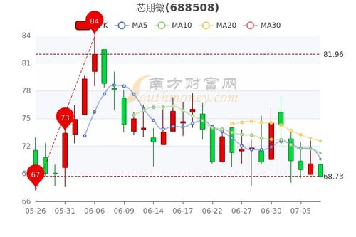 300207欣旺达股吧