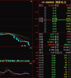 国投电力最近为什么一直疯长？现在买进还有获利空间吗？