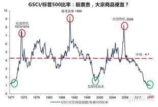 为什么说大宗商品电子交易风险小于股票